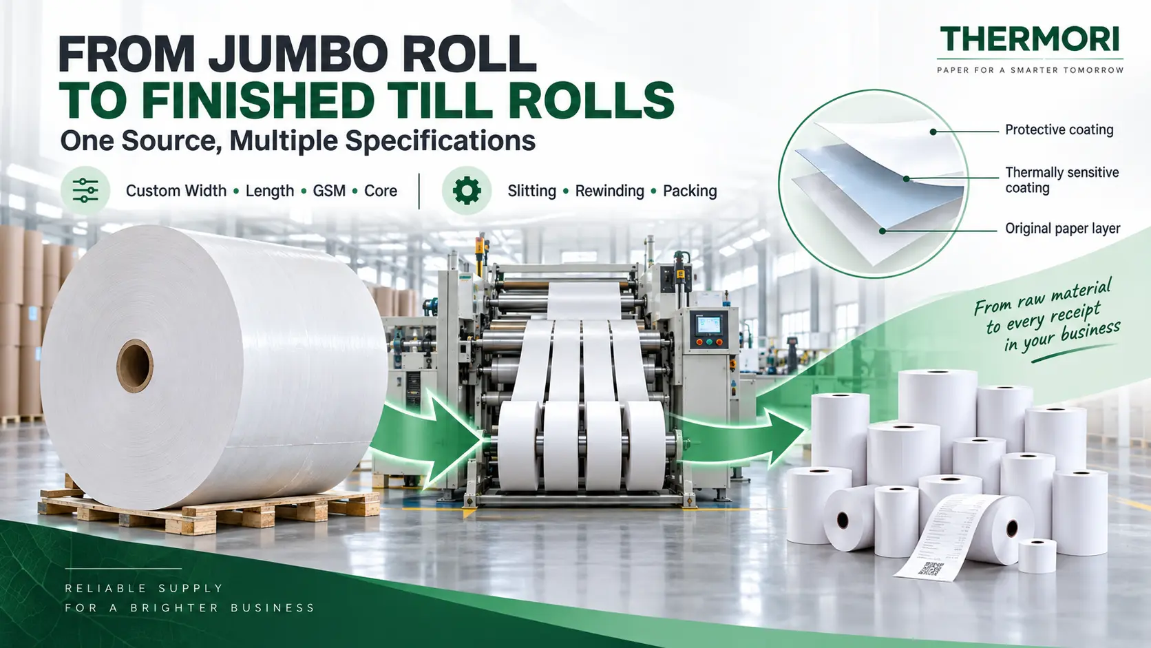 Jumbo Rolls & Materials — 2